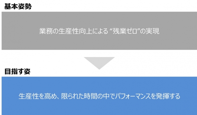 残業ゼロの社員にインセンティブを支給 生産性高く活躍する社員を賞賛し 長時 株式会社インテリジェンス ビジネスソリューションズ プレスリリース