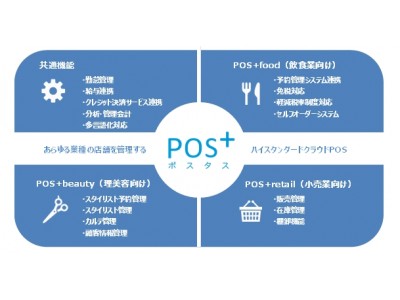 クラウド型モバイルPOS「POS+ポスタス」が小売版を新たにローンチ　レジ、発注、在庫管理の一元化を可能にし、業務効率向上を実現 