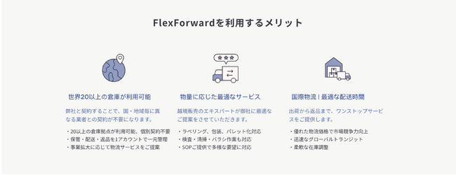 Return Helperが新たに国際物流サービス『FlexForward』を提供開始