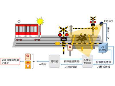 �ߋE���{�S����AI�摜��͂����p�����u���ؓ����s�Ҍ����V�X�e���v��[��