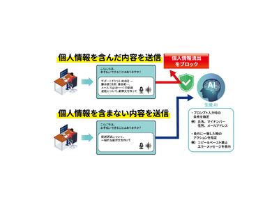 生成AIからの意図せぬ機密情報漏えいを防止　データ流出防止対策「Fortra DLP」を販売開始