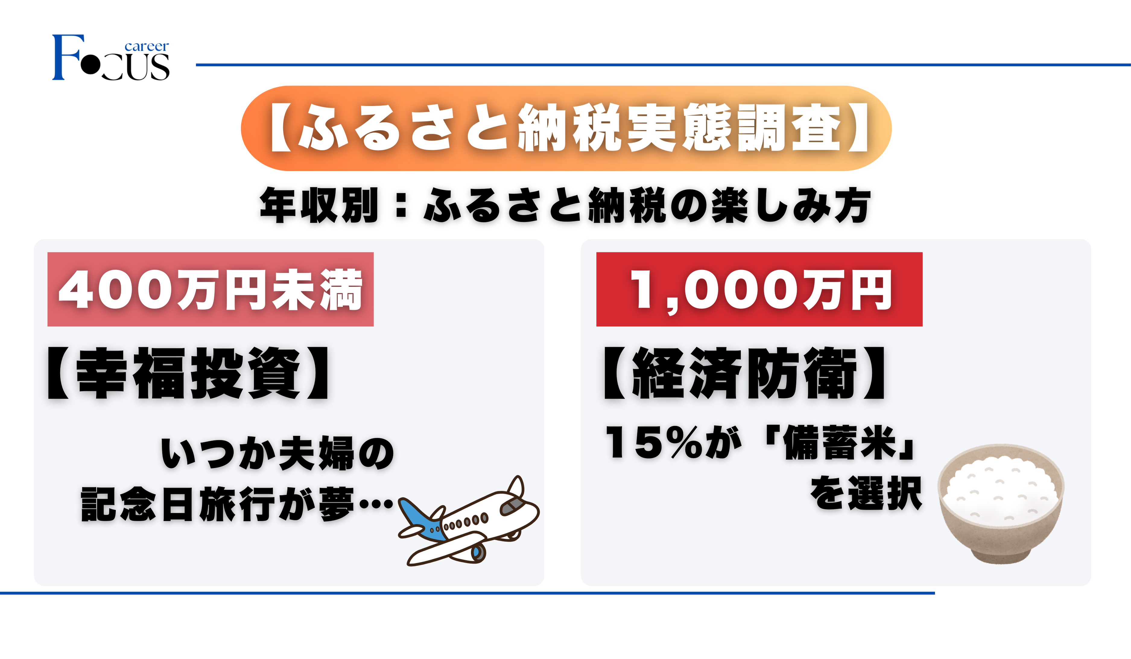 【ふるさと納税調査レポート】年収1,000万円超の“備蓄米”と、中間層の“記念日旅行”に映る日本人の生存戦略。