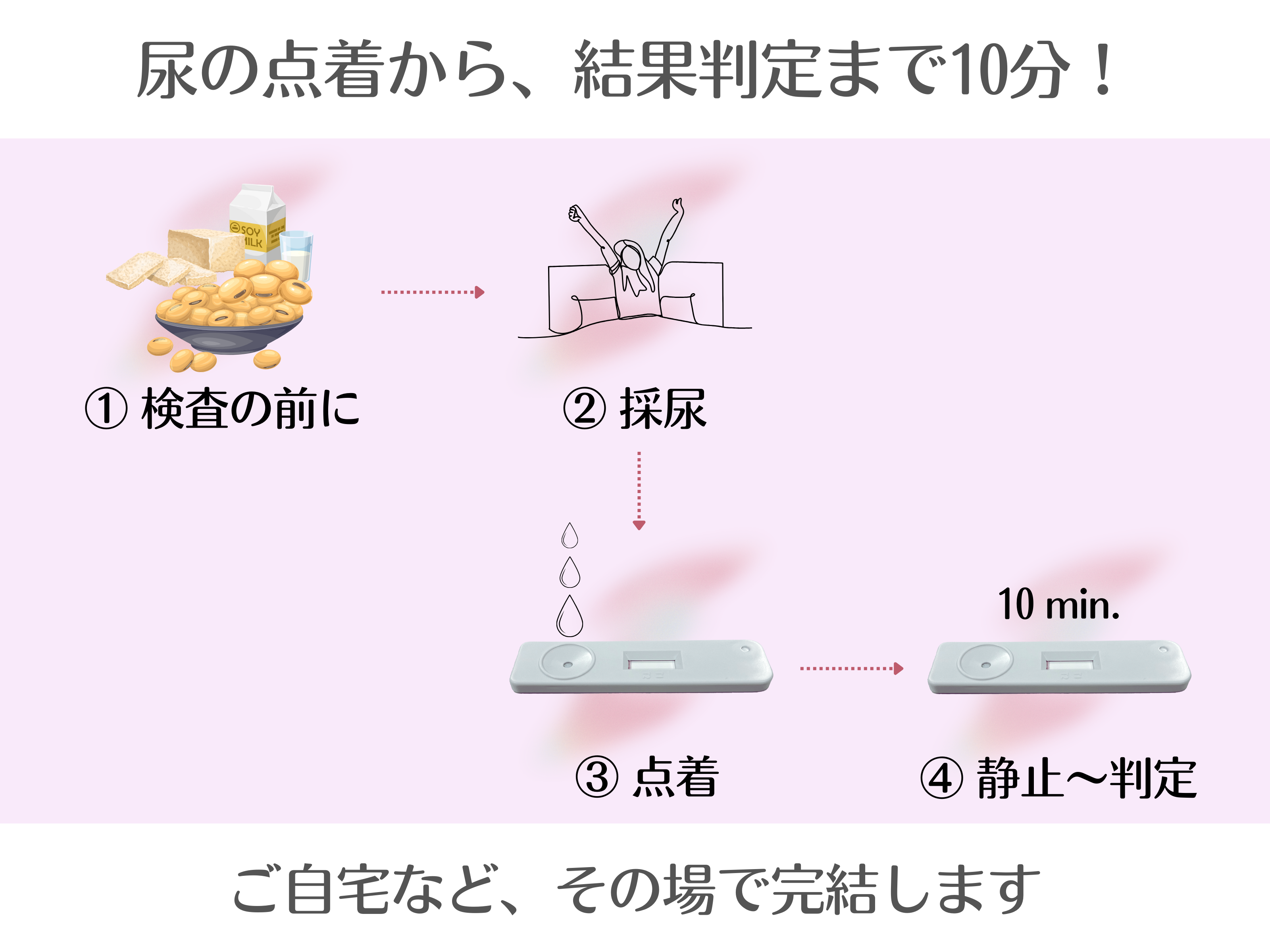 エクオール検査で始めるホルモンケア。即座に結果がわかる尿中エクオール検査キット「EQUOTEST/エクオテスト」クラウドファンディングMakuakeにて注文受付開始