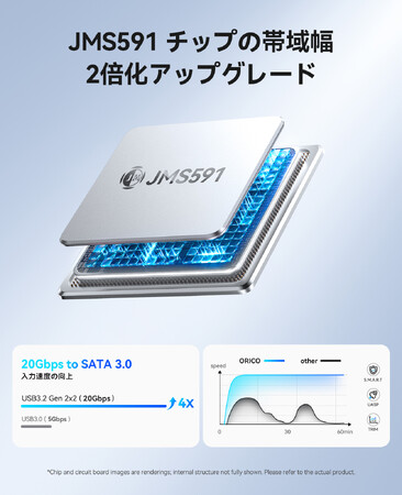 ORICO�A6RAID�E�ő�130TB�E5�x�CHDD�P�[�X�𔭕\�B20Gbps�ESATA 3.0�E���w��p�E150W�d�����ڂŃv�������f�[�^�Ǘ��������B