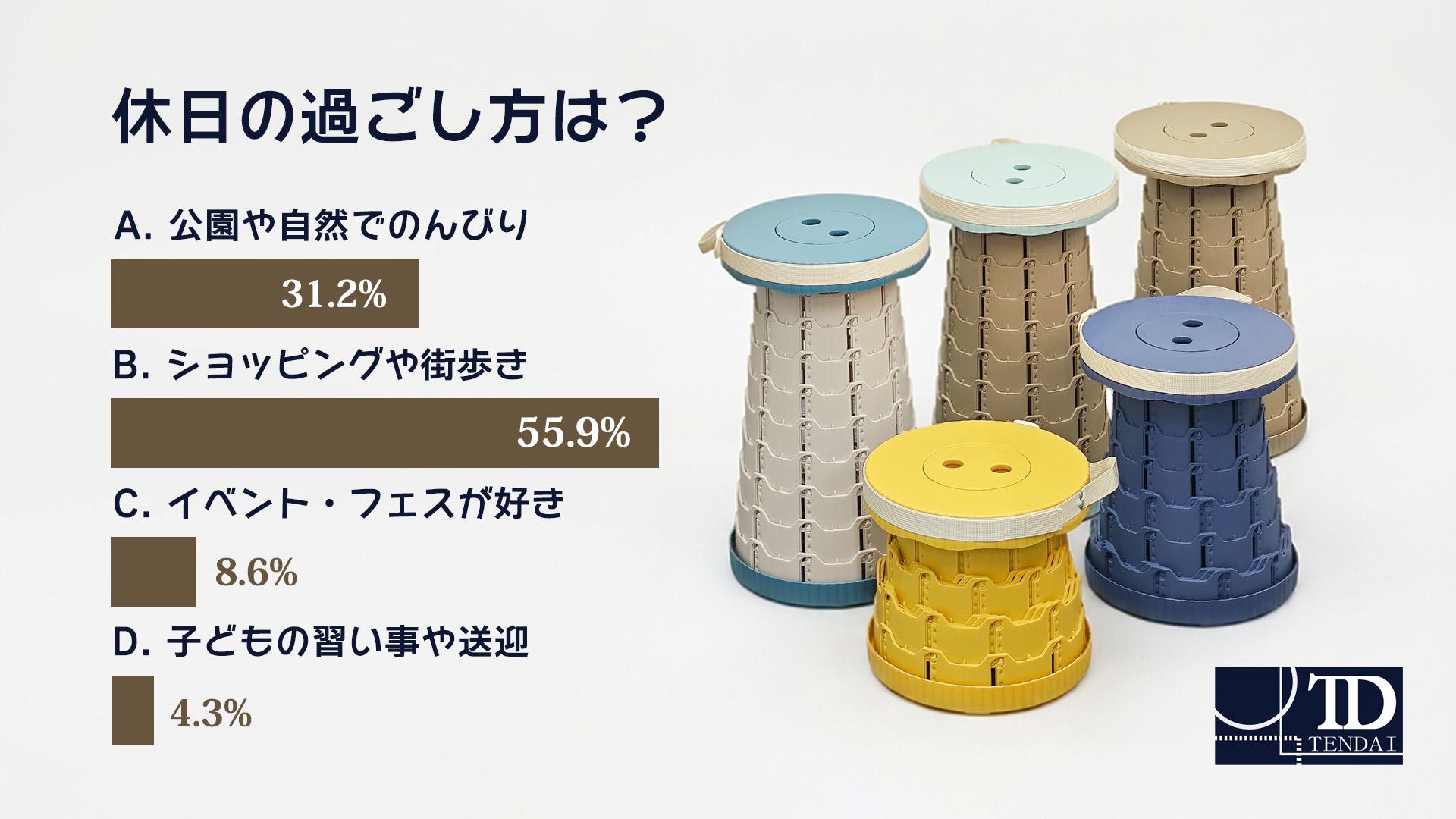 X「休日の過ごし方は？」キャンペーンで55.9％が“ショッピングや街歩き”と回答｜外で過ごす休日にテンダイの伸縮式スツールを提案