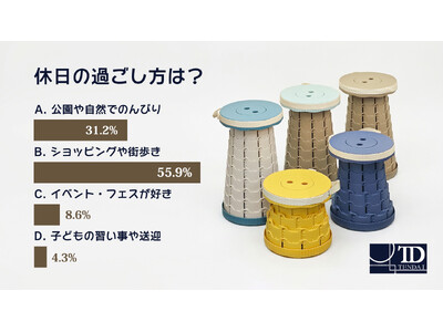 X「休日の過ごし方は？」キャンペーンで55.9％が“ショッピングや街歩き”と回答｜外で過ごす休日にテンダイの伸縮式スツールを提案