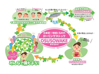 共助のローリングストック2.0 OSUSOWAKEが 第13回「食品産業もったいない大賞」にて 農林水産...