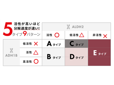 「二十歳のつどい」参加者に「アルコール代謝遺伝子検査」を無償提供【泉大津市・武蔵精密工業・ヘルスケアシステムズが連携】