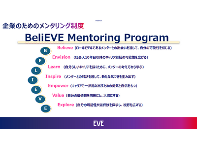 「BeliEVE Mentoring Program」提供開始 女性活躍を業界横断で推進