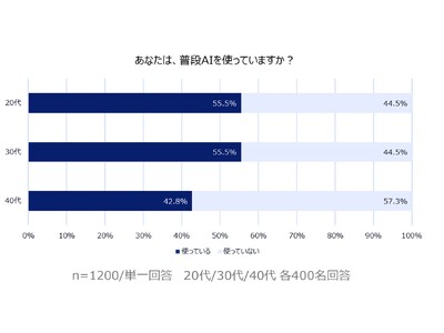 『EVE(イブ）』独自のAIメンタリングサービス　「BeliEVE Mentors」を3月5日(木)提供開始
