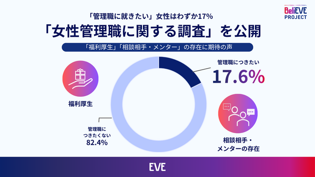 「女性管理職に関する調査」を公開