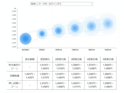 財産ネット、三井住友信託銀行様向けAI人材育成プログラム実施