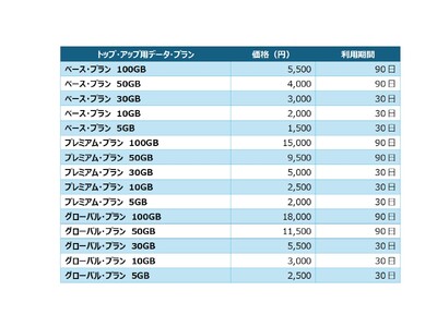 4G通信データ付きモバイルWi-Fiルーター： "トップ・アップWiFi"（TopUp WiFi）販売開始｜米国SIMO社が日本へ上陸