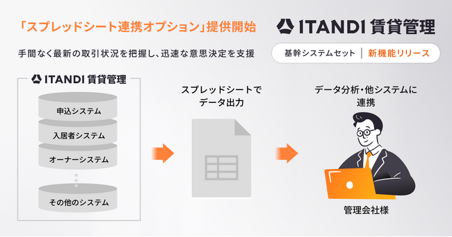 「ITANDI 賃貸管理」、不動産業界のオープン化の一環として当社初の賃貸管理データ提供サービスを開始