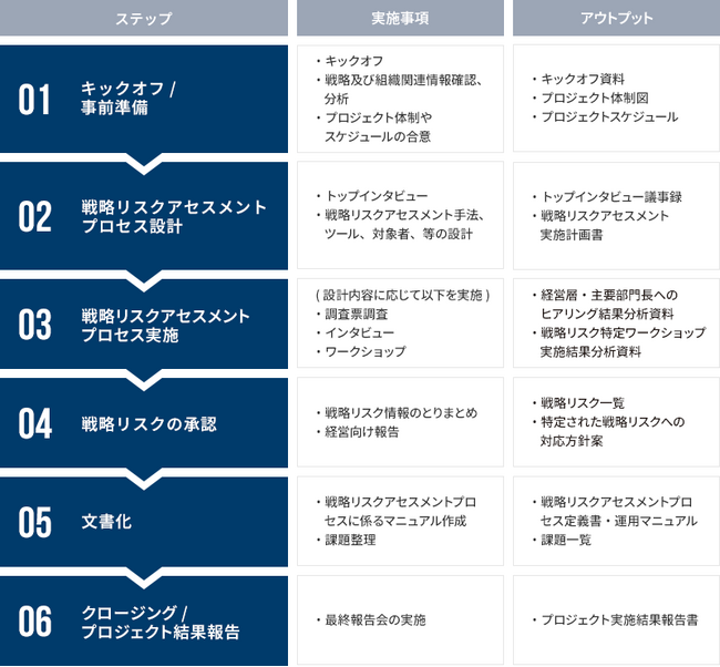 戦略リスクアセスメント導入支援サービスを提供開始～企業価値向上と持続的成長を実現する戦略リスクアセスメント～