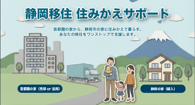 新サービス「静岡移住住みかえサポート」を開始 静岡ガスグループ×ジェクトワン×静岡銀行　首都圏の“今の家”の売却・活用から、静岡での“これからの家”の購入、資金相談までを切れ目なく支援
