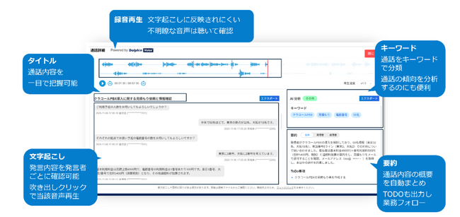 電話内容”見える化”『AI通話メモ』サービス登場　- クラコールPBXとDolphinVoiceがコラボ - 株式会社DolphinAI