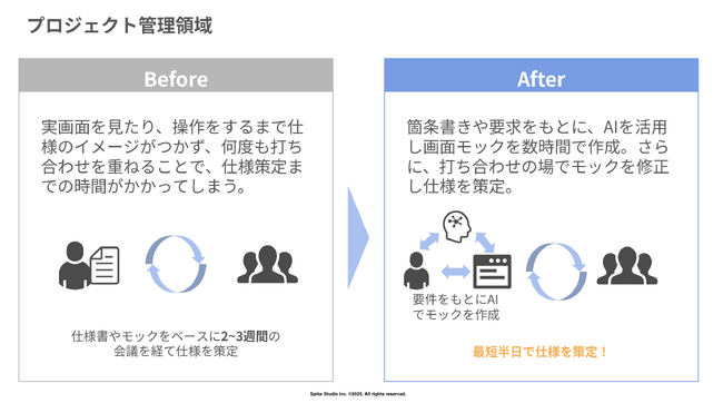 AI時代のシステム開発。開発スピード約1.3倍を実現した開発手法