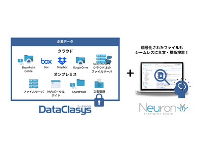 企業内検索エンジン「Neuron ES」がファイル暗号化システム「DataClasys」と製品連携