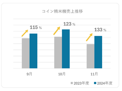 「令和の米騒動」で注目集まる“精米”ニーズに応える