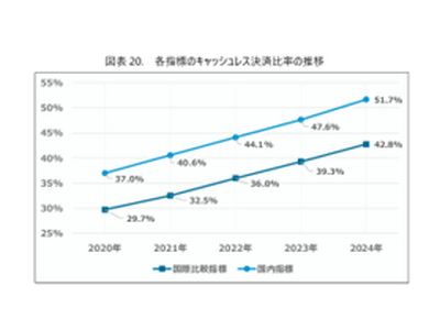 コイン精米機にキャッシュレスという新たな選択肢