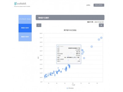 コラビット、不動産賃料分析領域でターミナルと戦略的業務提携