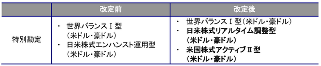 マニュライフ生命、「未来を楽しむ終身保険」の特別勘定ラインアップを刷新、既存特別勘定の運用関係費を引き下げ