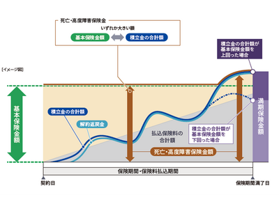 マニュライフ生命、新商品『こだわり変額保険v2』を11月1日から販売開始