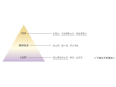 SUQQUから「澄」という漢字一文字から想起した香りのメイクアップフィックスミストとハンドクリームが登場