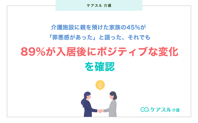 介護施設に親を預けた家族の45%が「罪悪感があった」と語った──それでも89%が入居後にポジティブな変化を確認