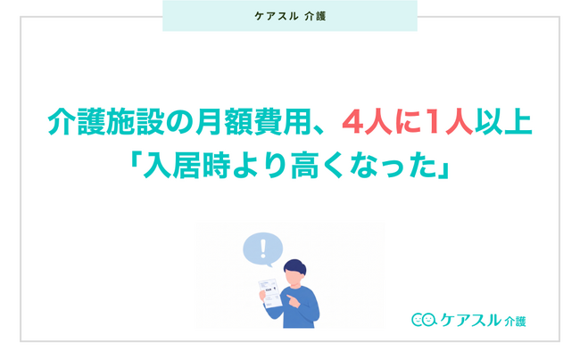 介護施設の月額費用、4人に1人以上で「入居時より高くなった」