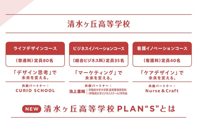 CURIO SCHOOL 広島県呉市・清水ヶ丘高等学校の学校改革に共創パートナーとして参画