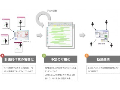 ウィンワークス株式会社、スーパーフレックスを活用した「働き方改革」向けにWINWORKS Oneの販売を開始