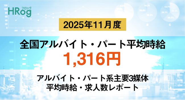 全国アルバイト・パート平均時給は「1,316円」【2025年11月度 アルバイト・パート 平均時給・求人数レポート】
