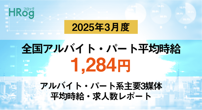 全国アルバイト・パート平均時給は「1,284円」【2025年3月度 アルバイト・パート 平均時給・求人数レポート】