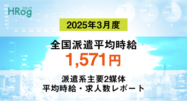 全国派遣平均時給は「1,571円」【2025年3月度 派遣平均時給・求人数レポート】