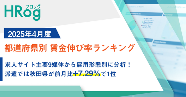 求人サイト主要9媒体から雇用形態別に分析！派遣では秋田県が前月比+7.29％で1位【2025年4月度 都道府県別 賃金伸び率ランキング】