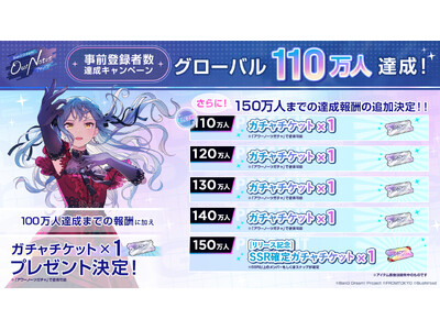 �V�샊�Y���Q�[���uBanG Dream! Our Notes�v���O�o�^�Ґ����O���[�o��110���l�B���I150���l�܂ł̒ǉ��B����V�����������W�J���I