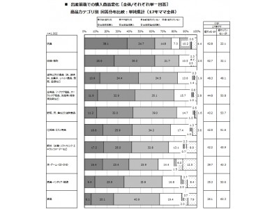 約24万UUの新生児～生後半年ママにリーチ！「MaMaReachDSP生後半年プラン」ご案内