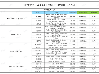 �V�����Z�[�� Final�v�J�ÁIKTC�A���|�I���\�̃Q�[�~���O���j�^�[���j��ň��l�ɒ���