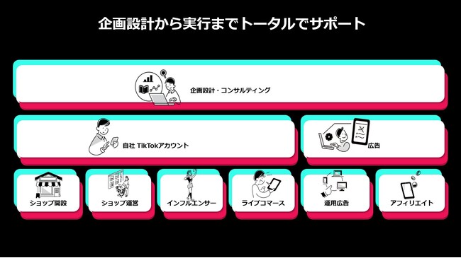 オプト、TikTok Shop活用のためのトータル支援サービスを提供開始