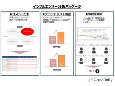 クロスフィニティ インフルエンサー分析パッケージ の提供を開始 企業リリース 日刊工業新聞 電子版