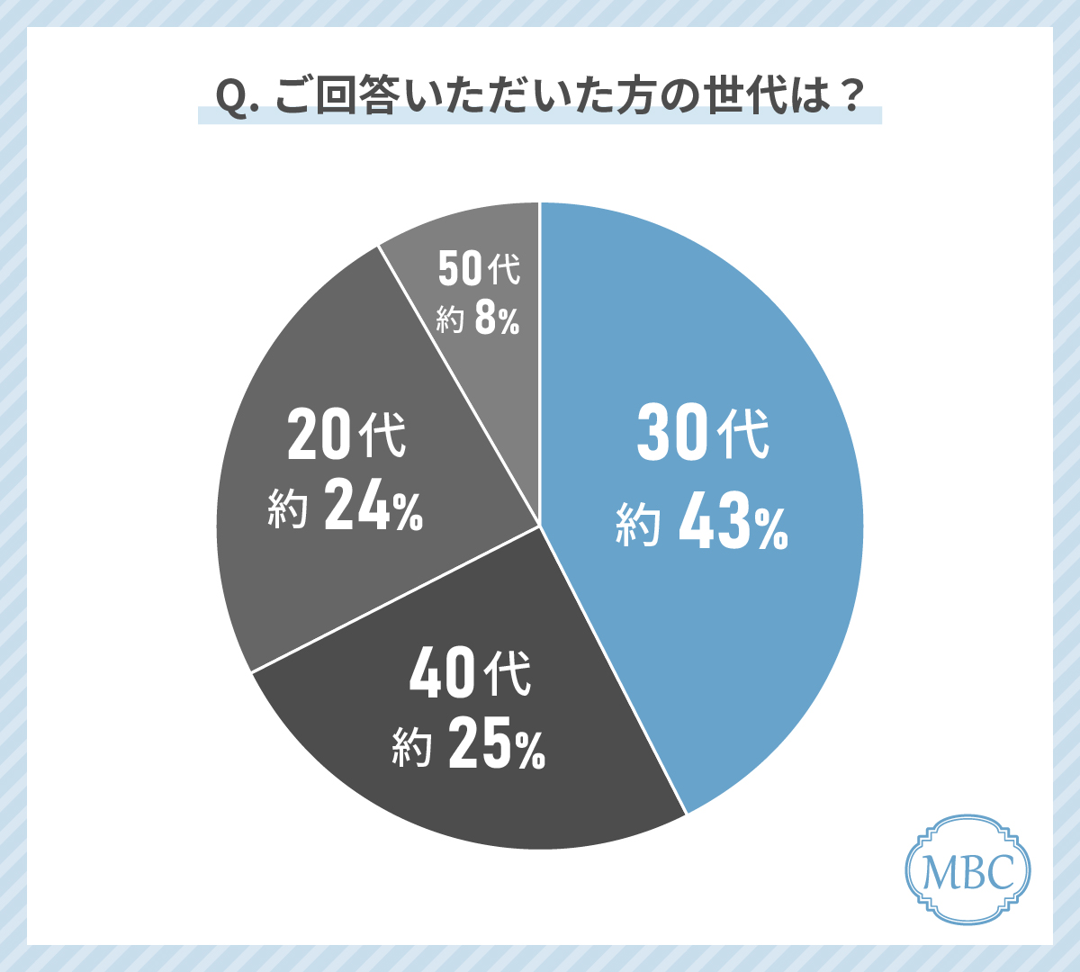 【医療脱毛・エステ脱毛の選ぶ基準】20～50代女性の脱毛経験者に聞いてみた！どこで脱毛するのか選ぶときに最も気にしているのは〇〇！？