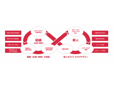 経済産業省の実証事業として「アイカンパニーセッション」「自己理解プログラム」を開催