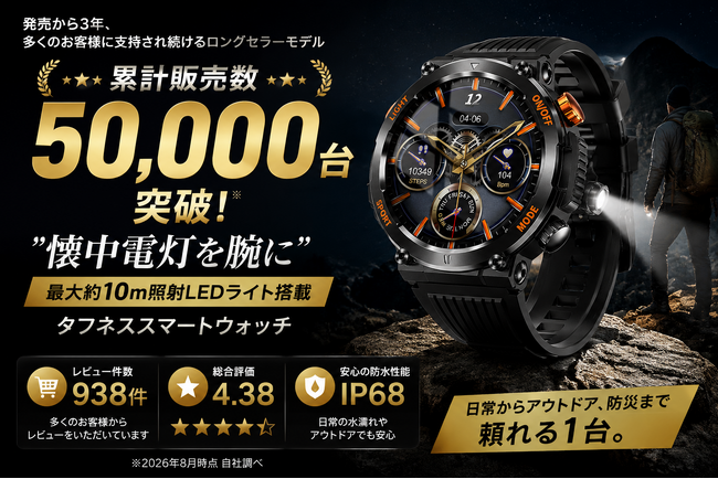 発売から3年、累計販売数5万台突破。“懐中電灯を腕に”最大約10m照射LED