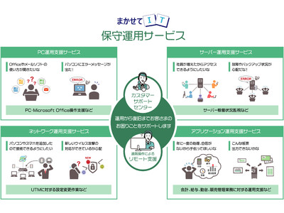 中小企業におけるIT機器の保守から運用までを一括支援　まかせてITシリーズ“保守運用サービス”を提供開始