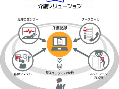 「まかせてIT DXシリーズ」を介護分野に拡充　介護事業者のICT活用をワンストップで支援する“介護ソリューション”を提供開始