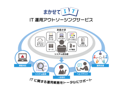 「まかせてIT DXシリーズ」を ITO分野に拡充　システム担当者に代わってIT運用業務をトータルで支援する“IT運用アウトソーシングサービス”を提供開始