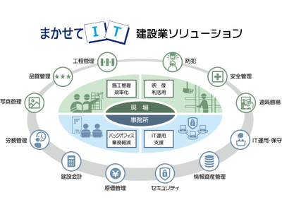 「まかせてIT DXシリーズ」を建設工事分野に拡充 建設業の労働生産性向上と安全対策強化を支援する “建設業ソリューション”を提供開始