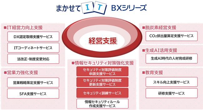 「まかせてIT BXシリーズ」を情報セキュリティ対策面で強化　～経済産業省「サプライチェーン強化に向けたセキュリティ対策評価制度」に対応～